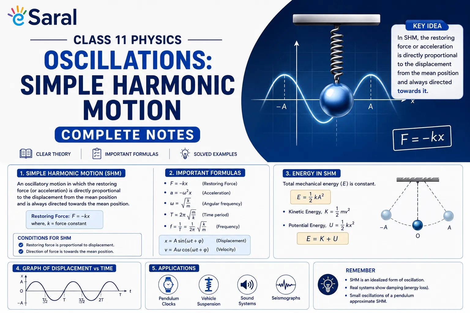 Oscillations Class 11: Simple Harmonic Motion Notes for IIT JEE & NEET